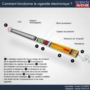 qu-est-ce-qu-une-cigarette-electronique-fonctionnement